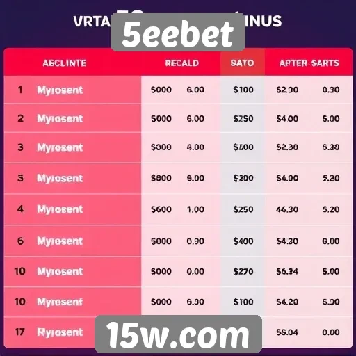 Comparação entre bônus oferecidos na 5eebet